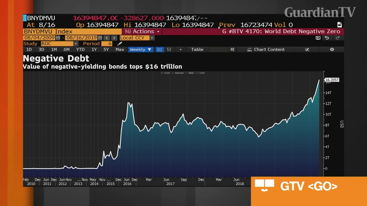 Sovereign-Bonds-Offer-Protection-for-Investors-Says-QICs-Morris