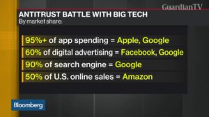 Tech-Meets-Antitrust-Actions