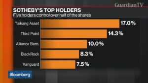 Telecom-Titan-Is-Taking-Sothebys-Private-in-2.7-Billion-Deal