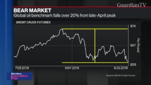 Trade-War-Roils-Commodities-From-Oil-to-Gold-to-Iron-Ore