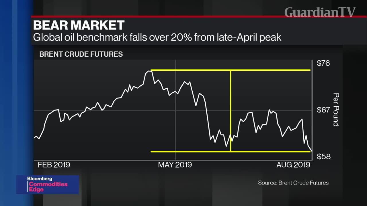 Trade-War-Roils-Commodities-From-Oil-to-Gold-to-Iron-Ore