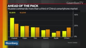 Trump-Ban-Biting-Huawei-Sales