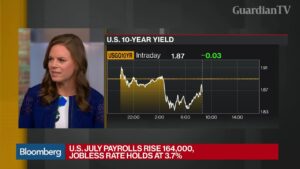 U.S.-Adds-164000-Jobs-in-July-Jobless-Rate-Unchanged-at-3.7