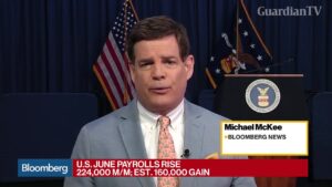 U.S.-Adds-224000-Jobs-in-June-Jobless-Rate-Rises-to-3.7