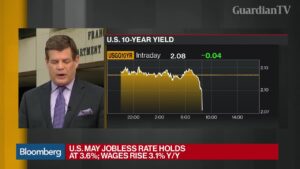 U.S.-Adds-75000-Jobs-in-May-Jobless-Rate-Holds-at-3.6