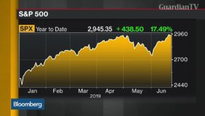 U.S.-Stocks-to-End-up-With-Gains-for-the-Year-Wells-Fargo-AM