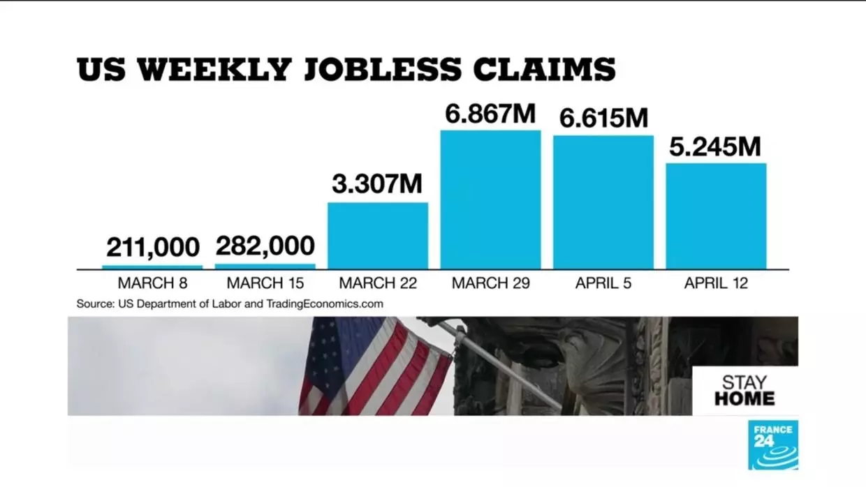 US-unemployment-claims-jump-again-as-Covid-19-toll-mounts