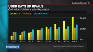 Uber-Eats-Plans-to-Expand-Virtual-Restaurants