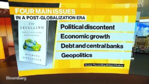Whats-Next-in-the-Era-of-Post-Globalization