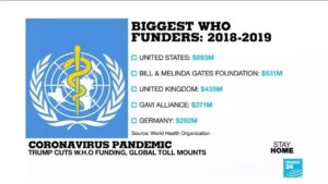 Who-funds-the-WHO