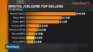 Why-Amgen-Thinks-Celgenes-Psoriasis-Drug-Otezla-Is-Worth-13.4-Billion