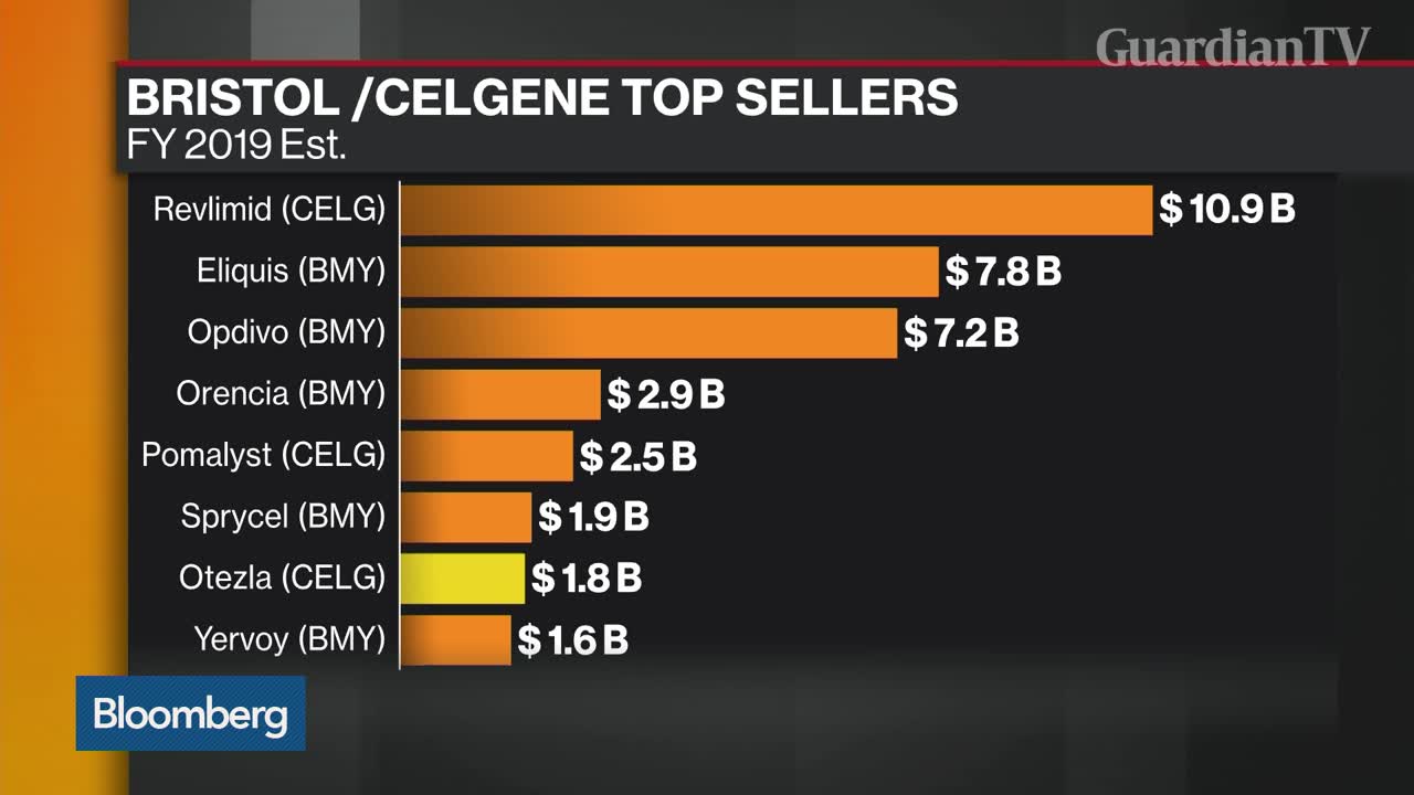 Why-Amgen-Thinks-Celgenes-Psoriasis-Drug-Otezla-Is-Worth-13.4-Billion