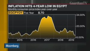Will-Egypt-Cut-its-Deposit-Rate-This-Week