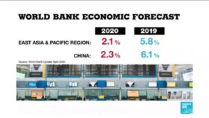 World-Bank-warns-coronavirus-will-increase-poverty-risk