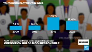 Youth-unemployment-takes-centre-stage-in-Indian-elections