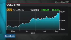 Bitcoin-on-a-Tear-Takes-Investors-by-Surprise