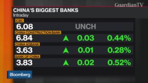 banks