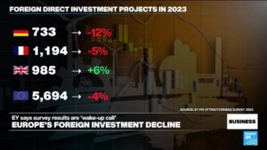 foreign-investment
