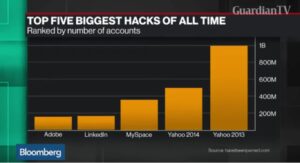 hack
