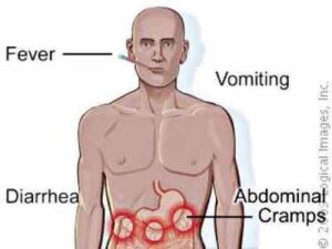 health
