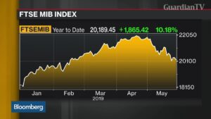 iit