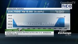 naira