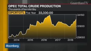 oil