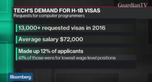visa