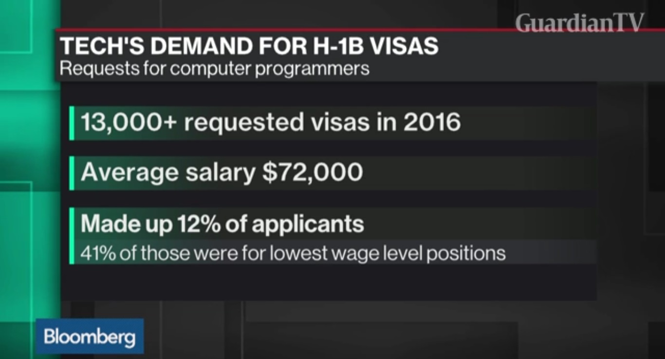 visa