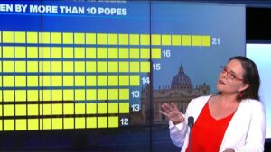 Papal choices: It’s all about a name!