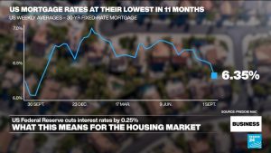 Fed cuts rate amid job concerns: What it means for the housing market