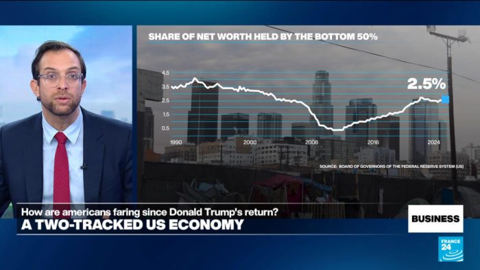 One year since Trump’s return to the White House: The US’s two-track economy