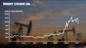 Energy crisis not over despite relief rally