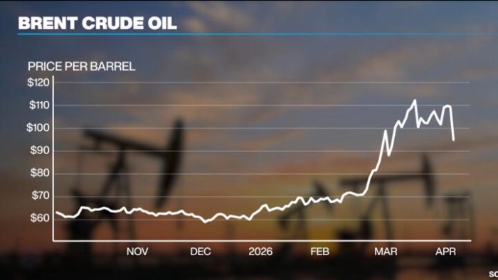 Energy crisis not over despite relief rally