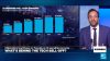 Massive AI spending and higher interest rates: What’s behind the tech sell-off?