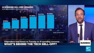 Massive AI spending and higher interest rates: What’s behind the tech sell-off?