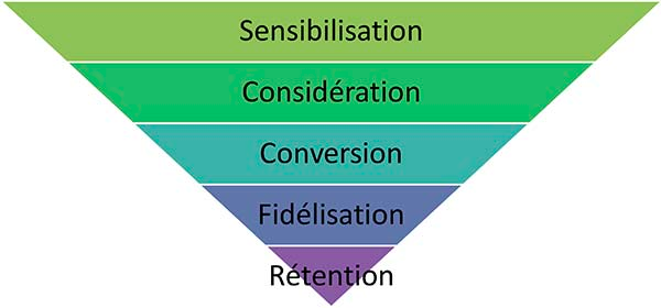 Tunnel de conversion
