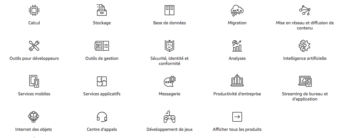 Toutes les catégories de services d'AWS