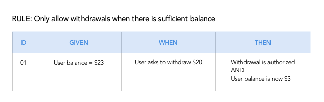 Specifying the rule and the example