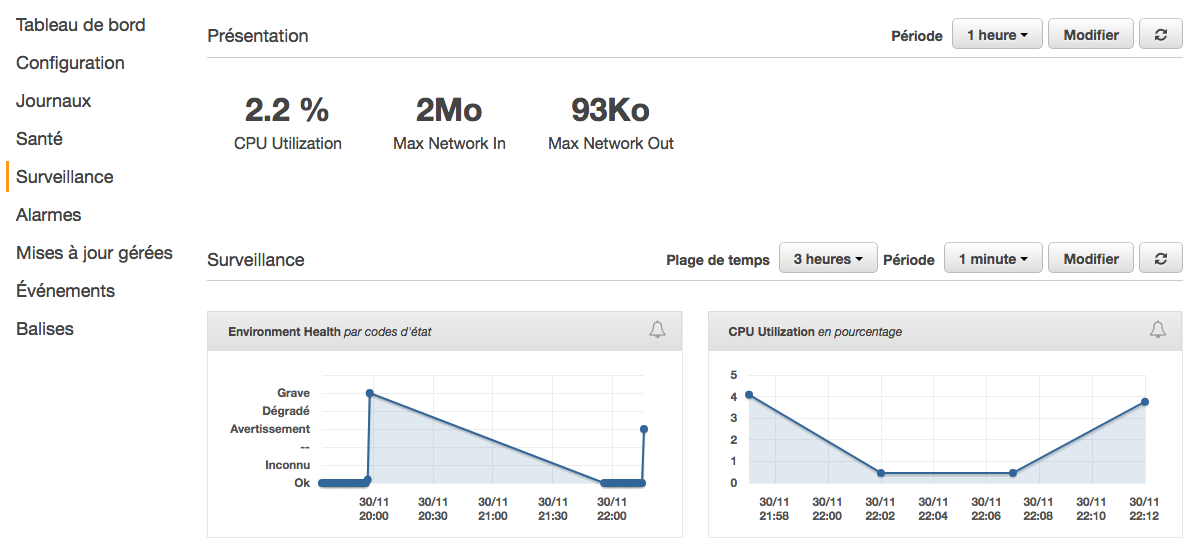 Les statistiques d'utilisation de votre serveur