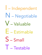 An image of the INVEST model that shows what each letter of the word stands for. It is also in the text below the picture.