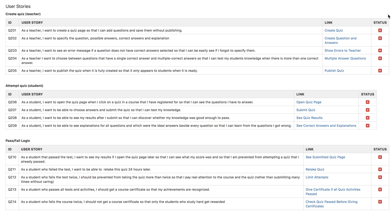 Our Feature wiki page had a list of User Stories and links