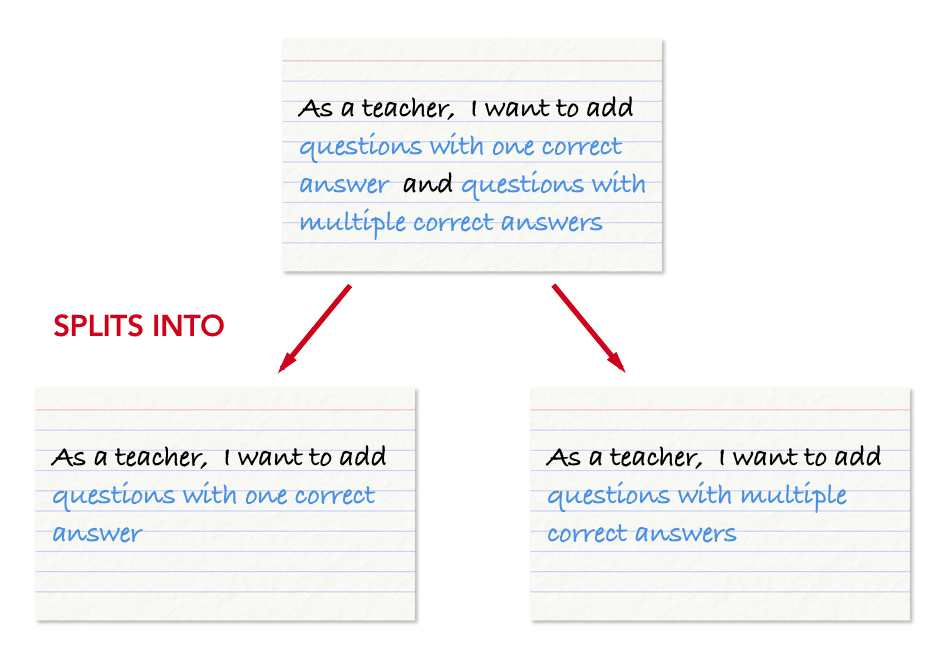 Splitting a user story