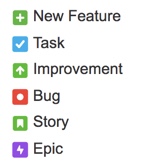 A screen shot of the 6 Jira Issue Types: New feature with a plus sign, task with a check mark, improvement with an arrow facing up, bug with a circle, story with a rectangle, epic with a thunderbolt