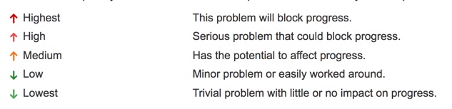 Jira Priority Levels
