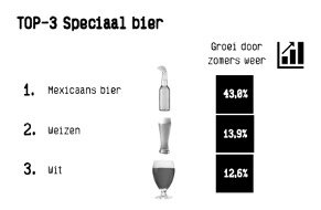 Afb.Terras_Top3-Speciaal bier.jpg