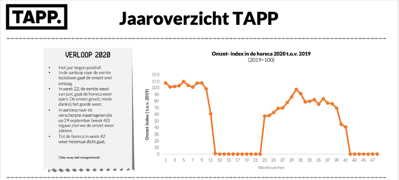 Afb_Omzetverloop 2020kopie.png