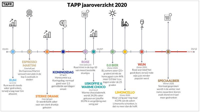 Afb_TAPP Horeca Jaaroverzicht 2020.png