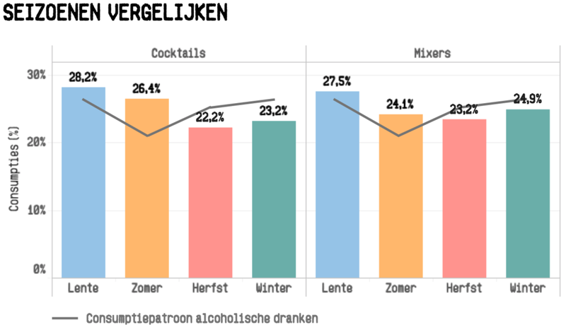 seizoenen vergelijken