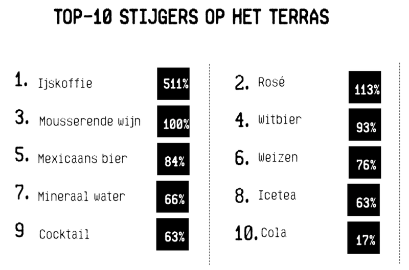 top10 stijgers